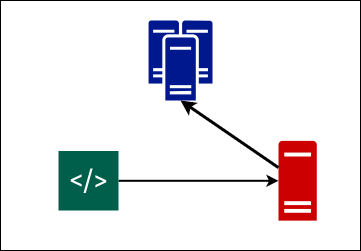 07 Resource Development - 1