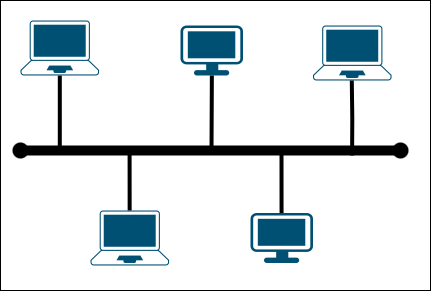 01 Networking 101